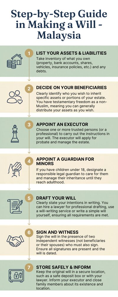 Will writing by Srileena and Sui